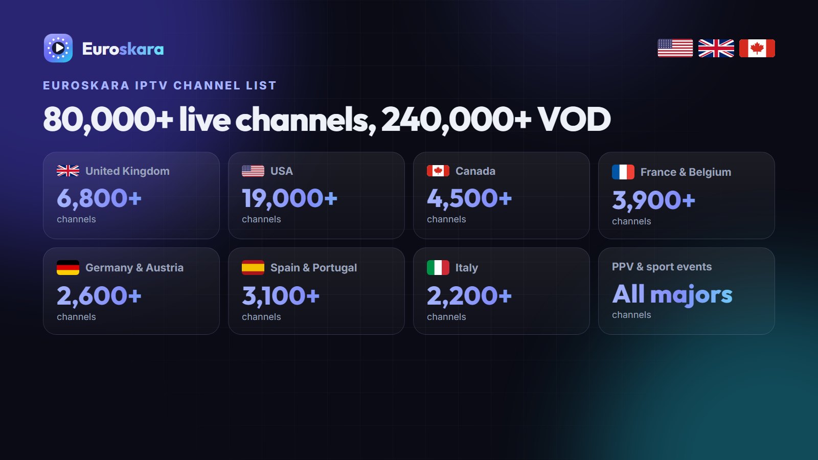 Euroskara IPTV channel list for the UK - 6,800+ UK channels plus Europe